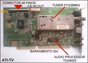 ATI-TV